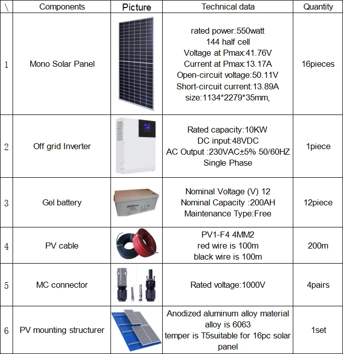 off grid whole home solar system