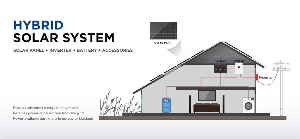 Professional Solar Hybrid 4kw-10kw System for Commerical/Household Professional Solar Hybrid 4kw-10kw System for Commerical/Household